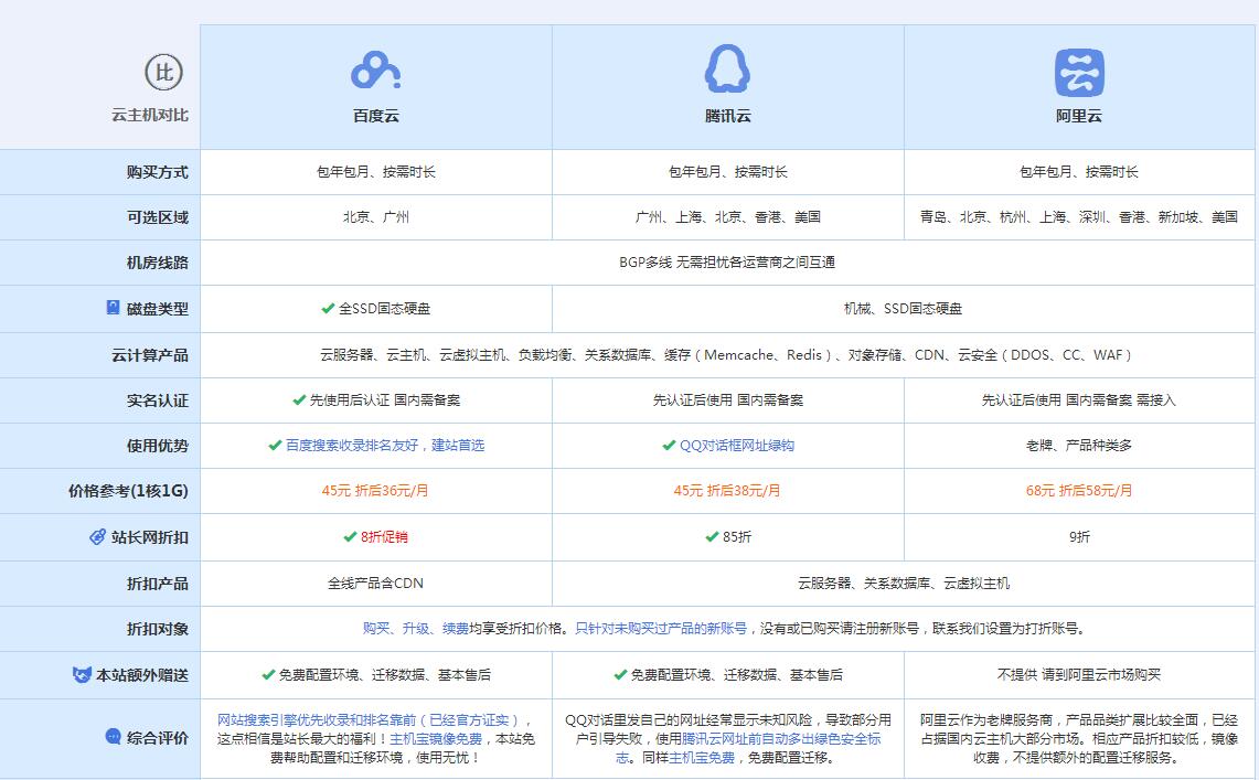 南和云主机代理对比.jpg